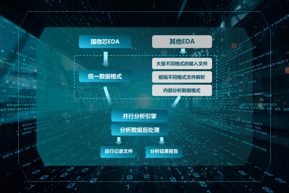 SMDB超高速版圖數(shù)據(jù)庫